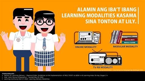 Alamin ang iba’t ibang learning .
